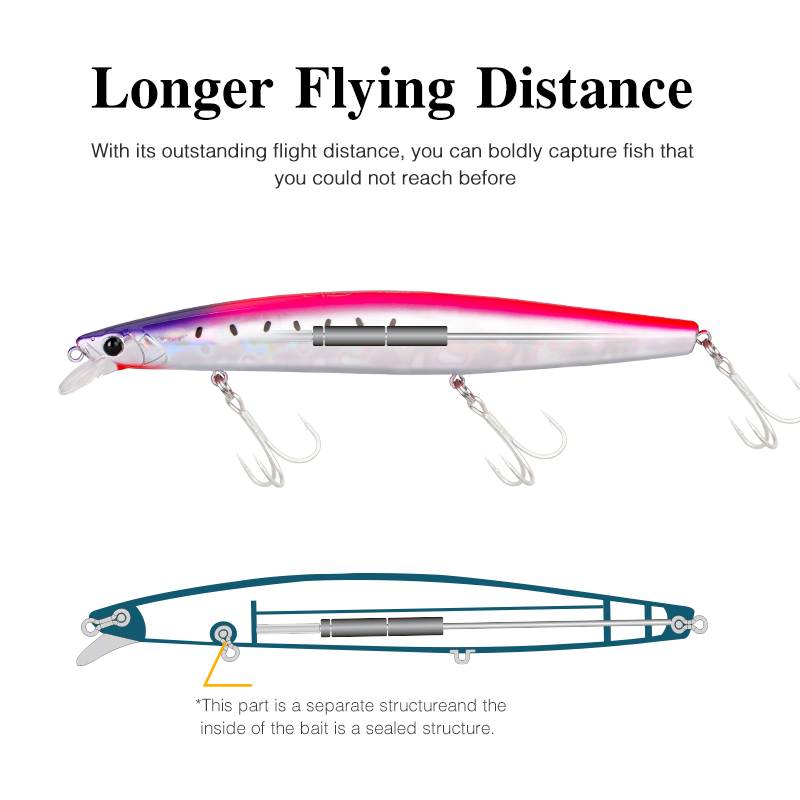 TSURINOYA 163S Ultra Long Cast - Fishing Lure Buzzbait recension och pris
