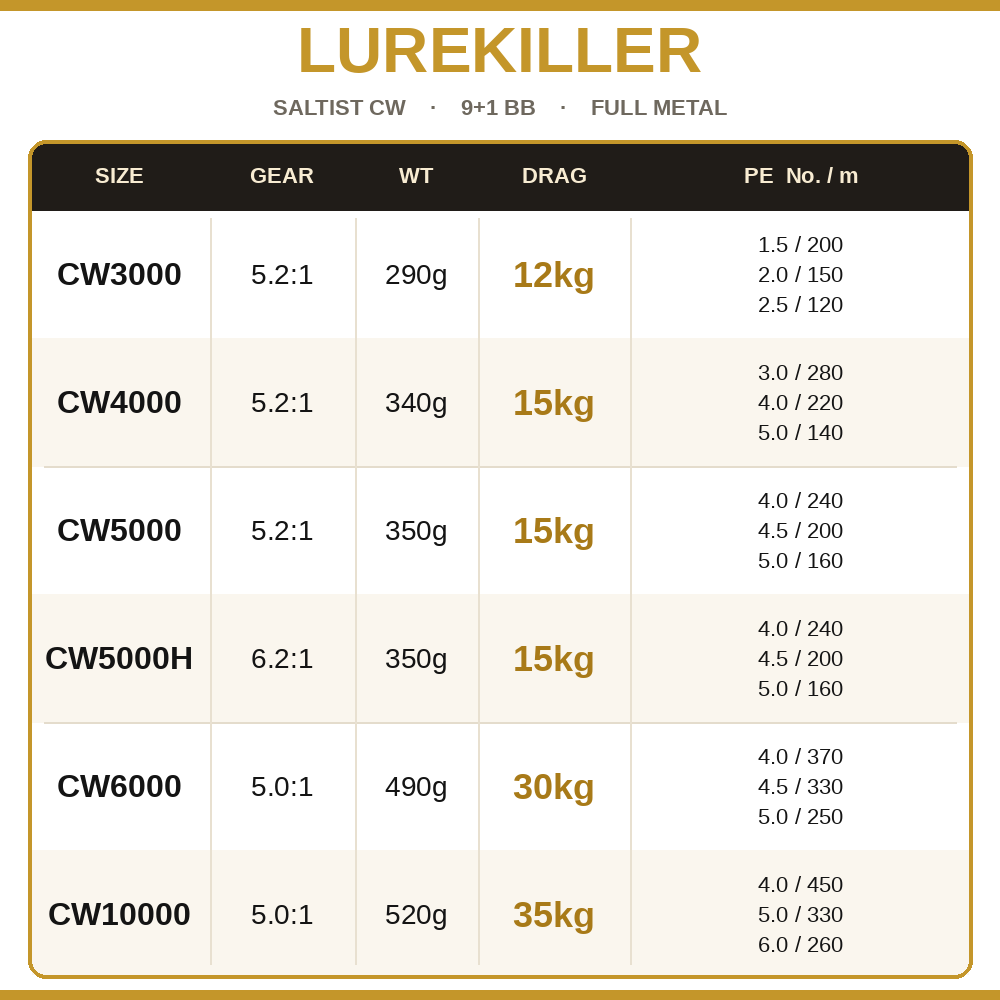 Lurekiller Saltist CW Full Met - Kastking Reel Zephyr recension och pris